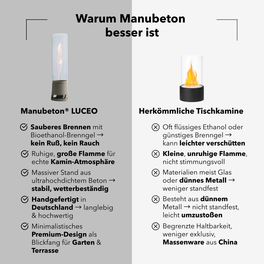 Standfeuer LUCEO - CULINOR